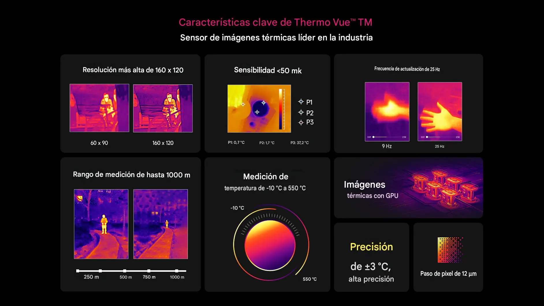 Thermal Camera