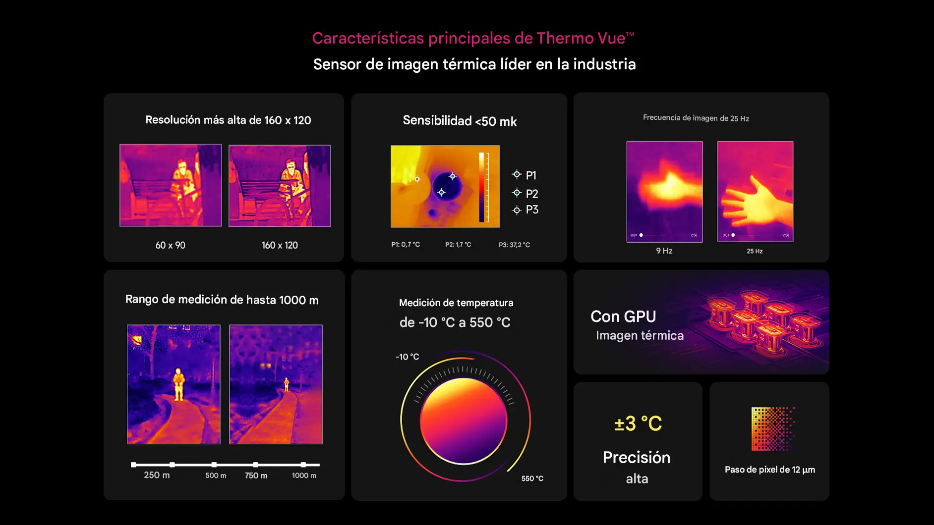 Thermal Camera