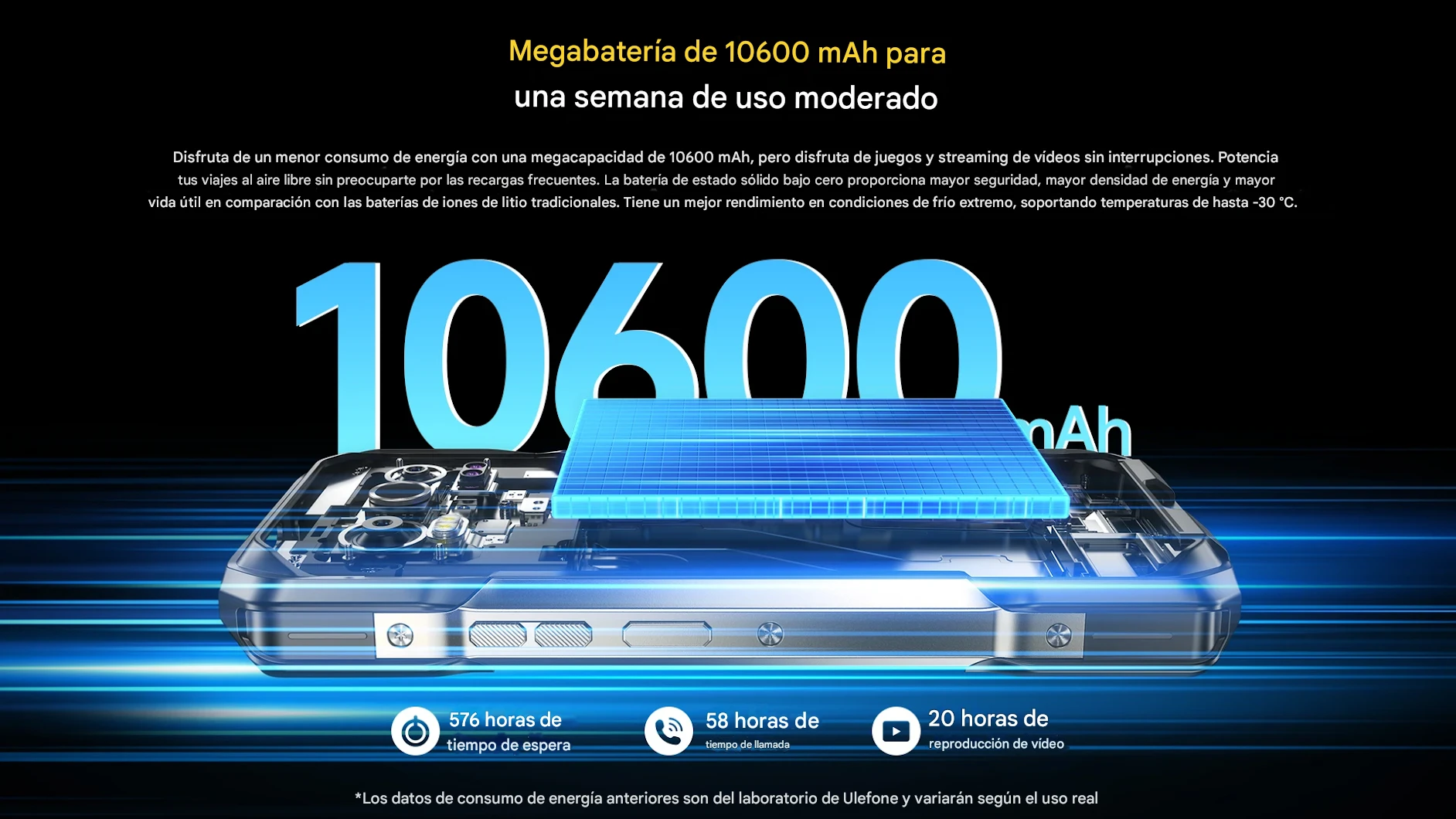 Camara Termica