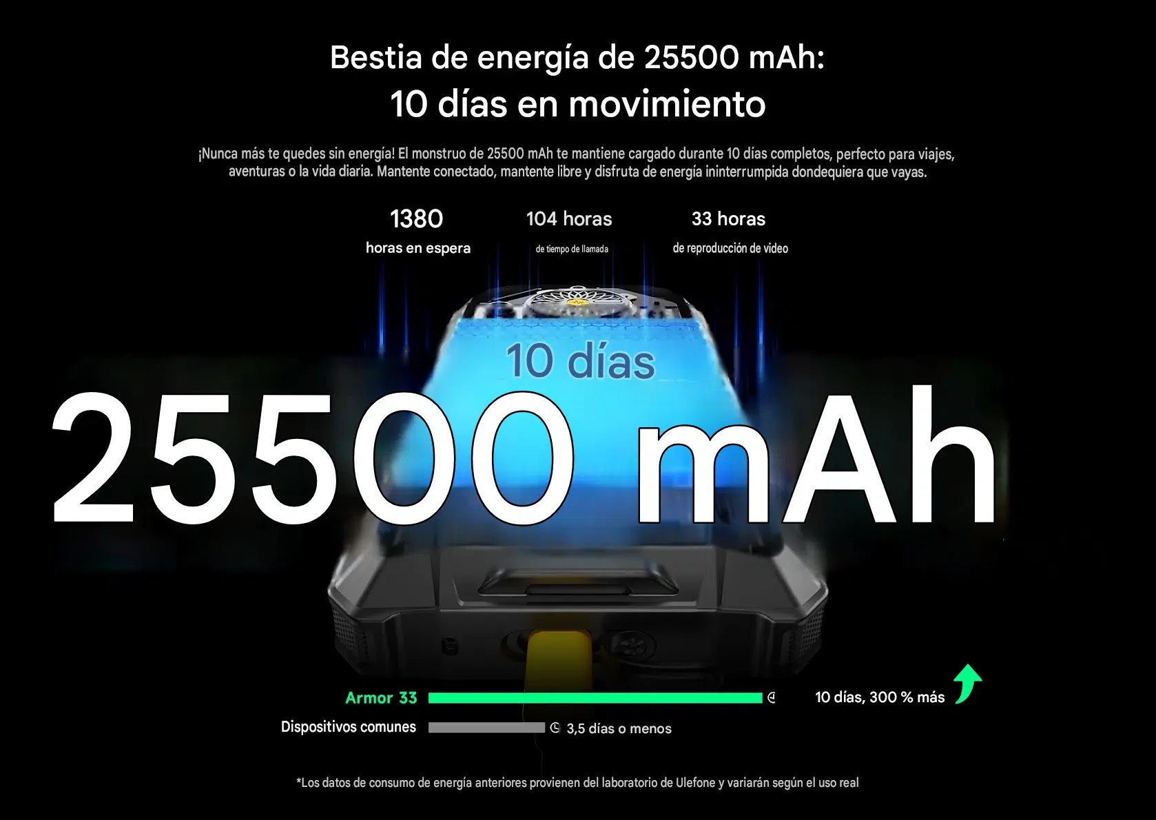 Camara Termica